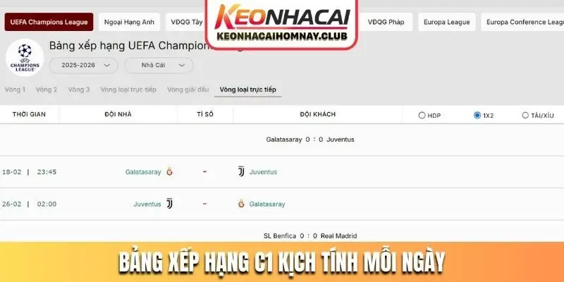 Bảng xếp hạng C1 kịch tính mỗi ngày