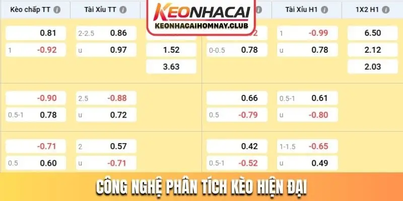 Công nghệ phân tích kèo hiện đại