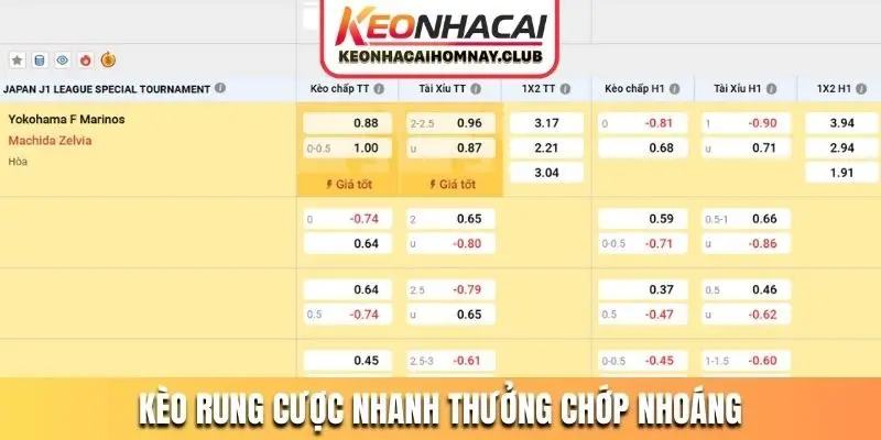 Kèo rung cược nhanh thưởng chớp nhoáng