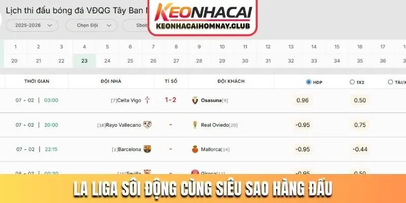 la liga soi dong cung sieu sao hang dau La Liga sôi động cùng siêu sao hàng đầu