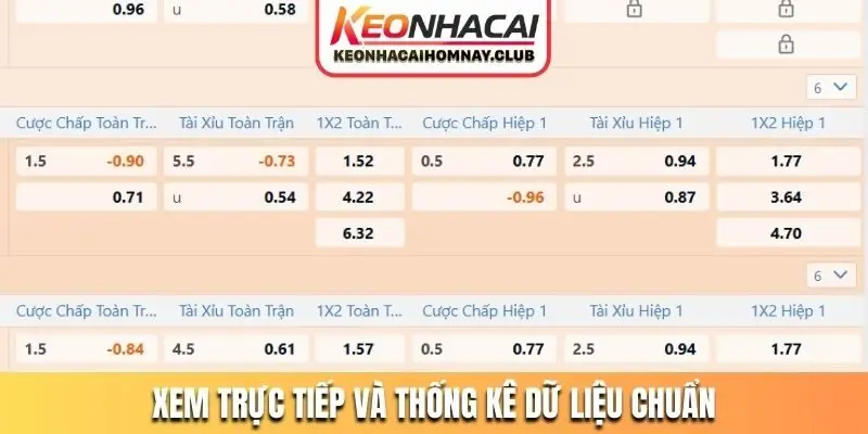Xem trực tiếp và thống kê dữ liệu chuẩn